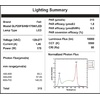 image:imageFeit Electric 20 Inch 175 Watt Full Spectrum High Bay LED Plant Grow Light BlueSpectrum Enriched for Vegetable Growth BlueSpectrum Enriched for Vegetable Growth